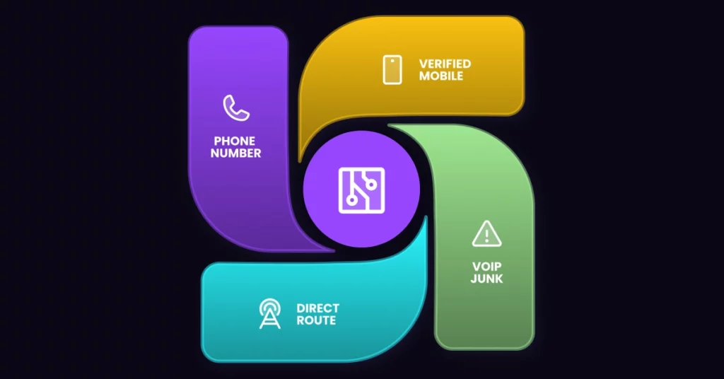 The Ultimate Guide to Phone Carrier Top Business Use Cases for Carrier Detection