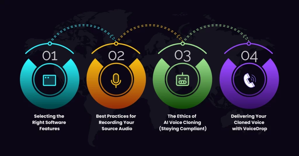 Best AI Voice Cloning Software for Business Top 4 Business Use Cases for Scaled Audio