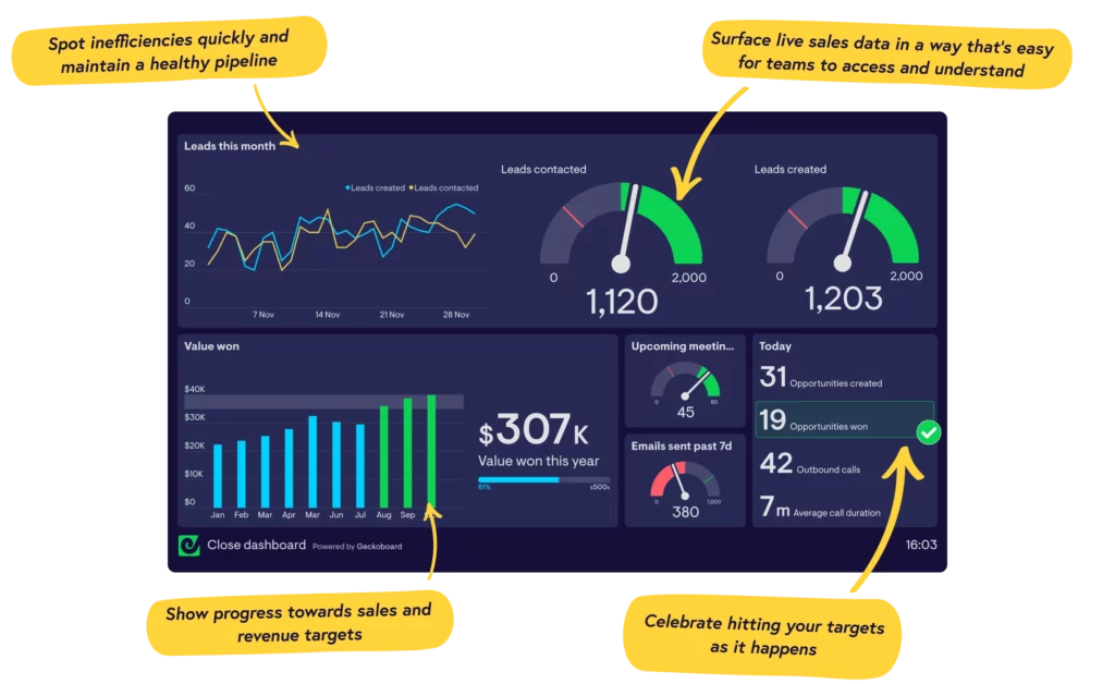 Close CRM Dashboard 3