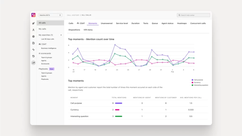 Dialpad Dashboard