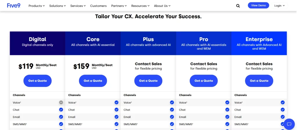 Five9 Pricing