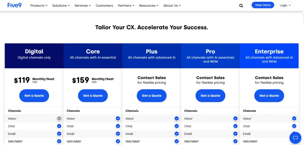 Five9 Pricing 2