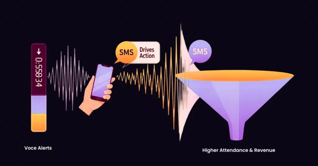 How to Reduce Webinar Integrating SMS and Voice for Maximum Impact