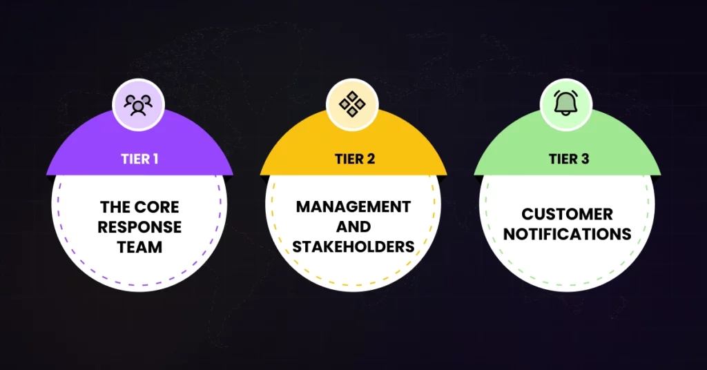 How to Send Automated IT Outage Notifications When Slack is Down Designing Your Alert Hierarchy Who Gets Woken Up