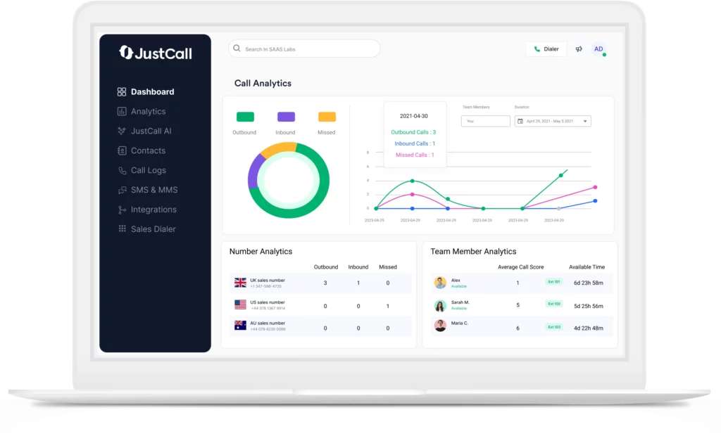 JustCall Dashboard