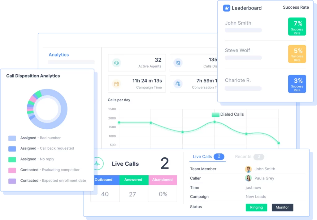 JustCall Dashboard 4 1