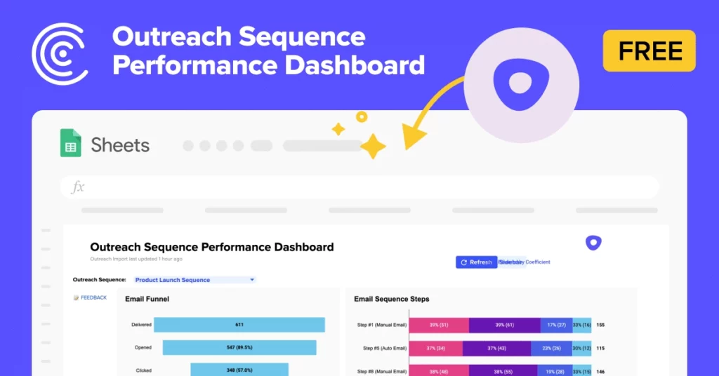 Outreach Dasboard 2