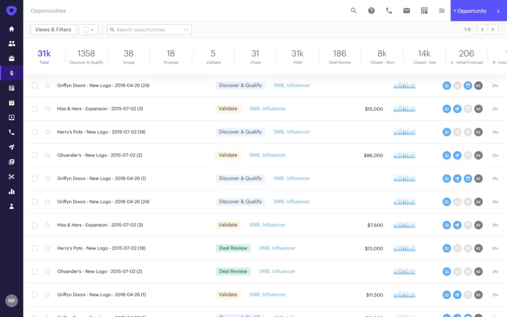 Outreach Dashboard
