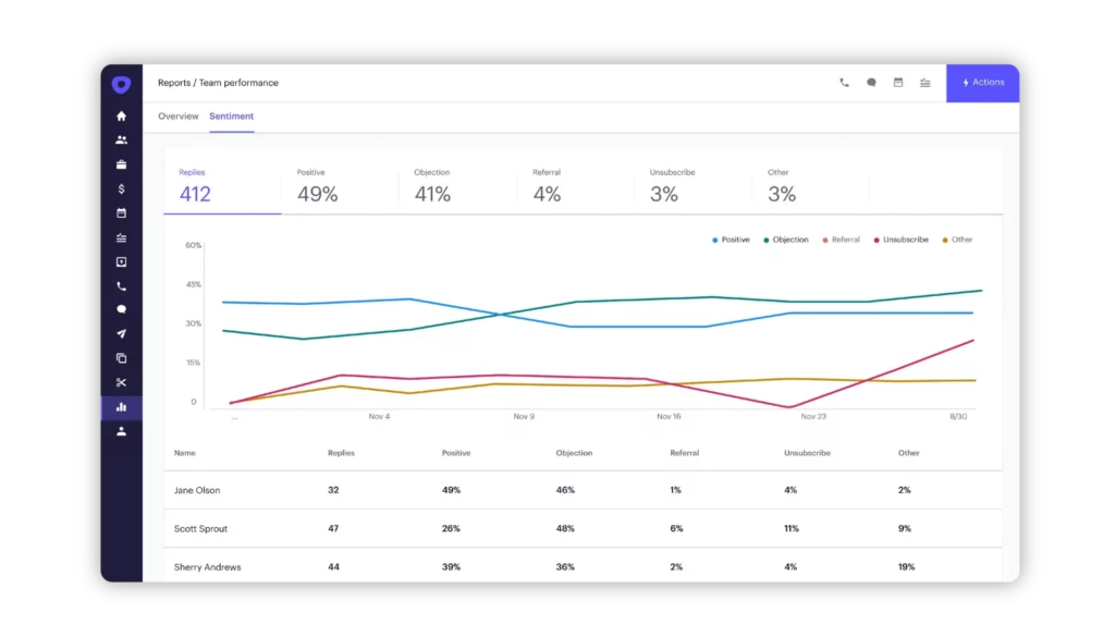 Outreach Dashboard 2