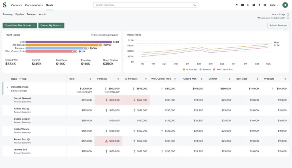 Salesloft Dashboard