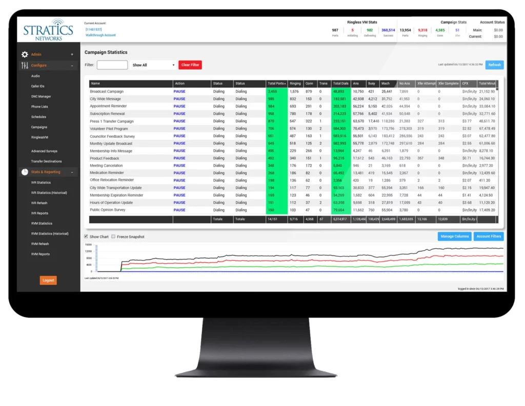 Stratics Network Dashboard 3