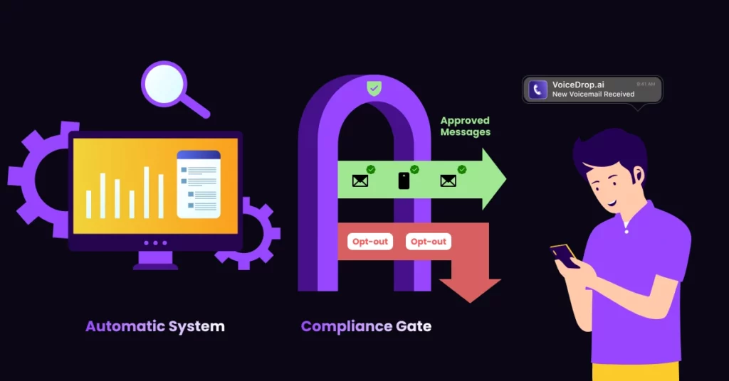 Automating HVAC Service Contract Renewal Calls to Boost Recurring Revenue Compliance and Best Practices
