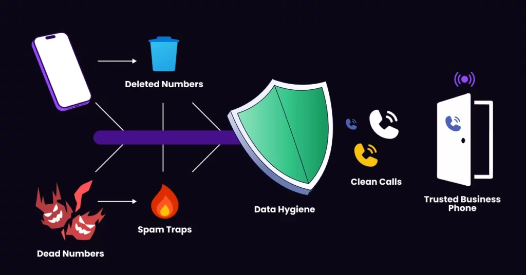 How to Fix Spam Likely Caller ID Flags on Your Business Number The Role of Data Hygiene in Reputation Management