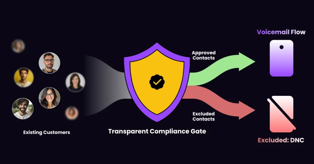 Mastering Pest Control Customer Retention with Seasonal Voice Loops Compliance and Best Practices