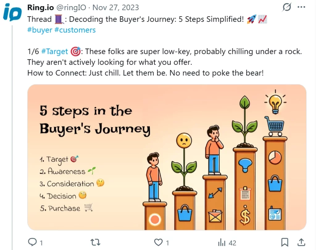 Ring.io Founder