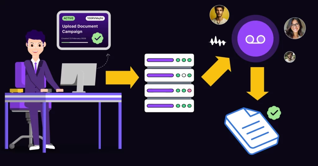 Streamlining Tax Season Client Communication with Automated Document Nudges Step 3 Automating the Outreach with VoiceDro