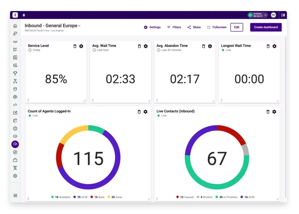TalkDesk Dashboard