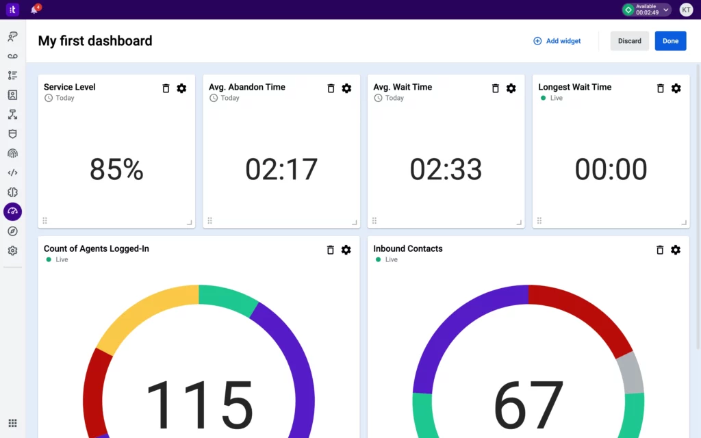TalkDesk Dashboard 2
