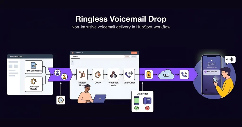 Enhancing HubSpot Workflow Automation What is a Voicemail Drop Step