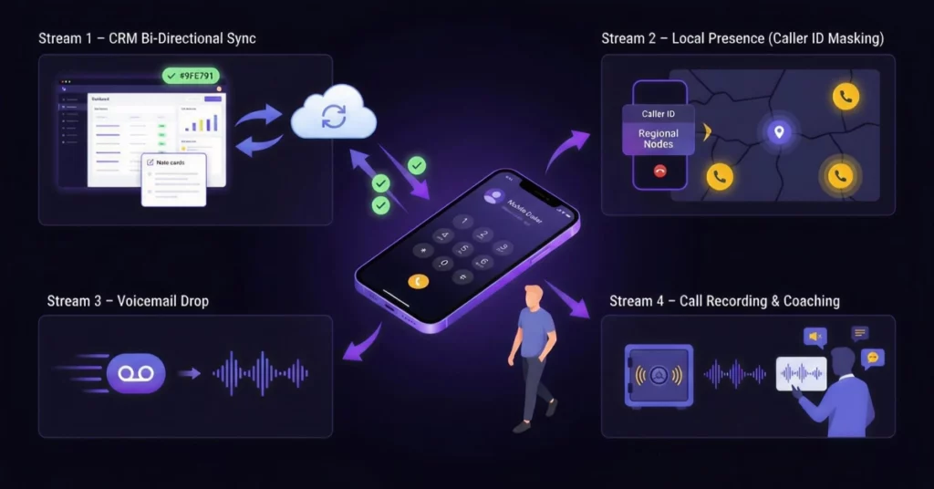 Top Cold Calling Apps for iPhone Android in 2026 Critical Features to Look for in a Mobile Dialer App