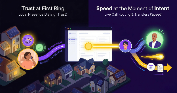 Key features of solar calling software