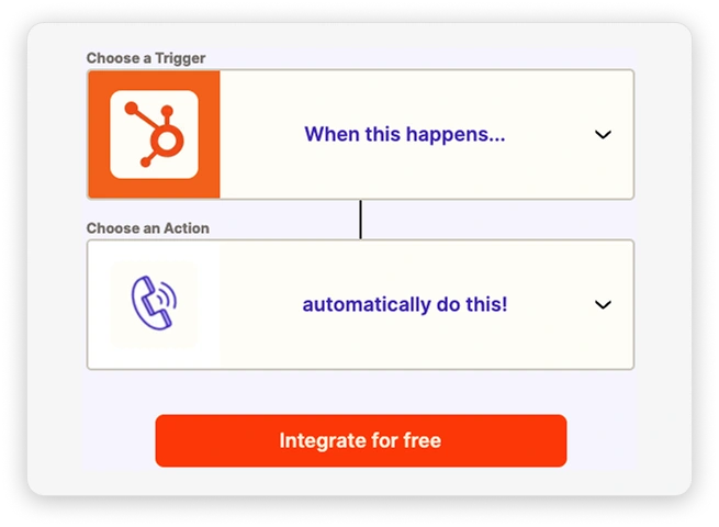 Flowchart illustrating a process with two steps. Step one, Choose a Trigger, features the HubSpot logo, stating When this happens.... Step two, Choose an Action, highlights a phone icon and automatically do this! Experience seamless CRM Integration with Ringless Voicemail. A button reads Integrate for free. VoiceDrop Ringless Voicemails
